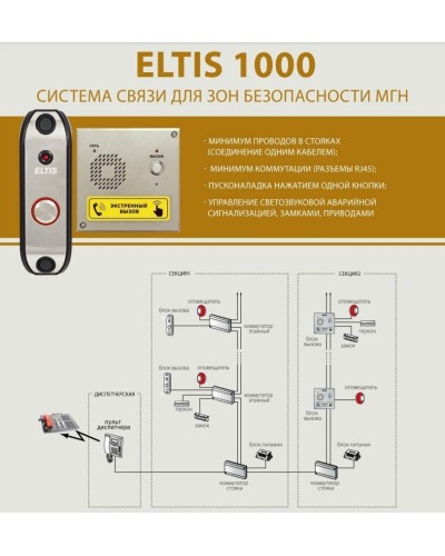 ELTIS UD-F1. Блок коммутации домофона. ELTIS в Екатеринбурге