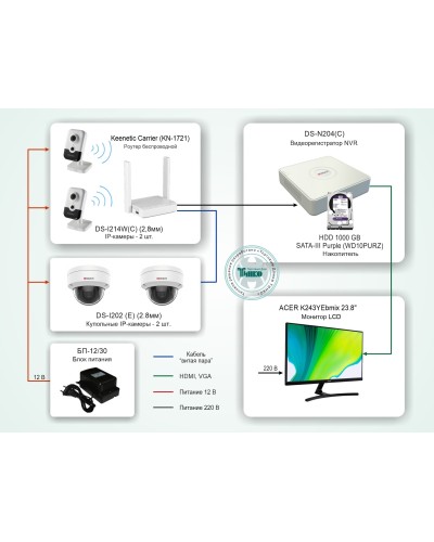 ТСН-008. Система видеонаблюдения на базе IP-видеокамер HiWatch с применением технологии Wi-Fi. HiWatch в Екатеринбурге