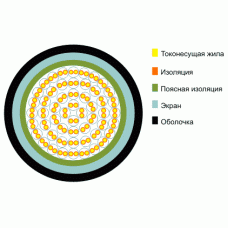 ТППэп 5х2х0,4. Кабель телефонный с полиэтиленовой изоляцией жил, с экраном из алюмополимерной ленты, в полиэтиленовой оболочке. Кабели разных пр-лей (Телефонный)