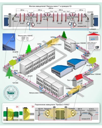 ОПС-015: Охрана периметра на базе проводноволновых извещателей серии «Импульс-мини 1» и радиоволновых извещателей серии «Призма-3» в Екатеринбурге
