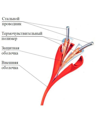 ИП104 Спектрон-STSW - 68-CP. Извещатель тепловой линейный (термокабель). Спектрон НПО в Екатеринбурге